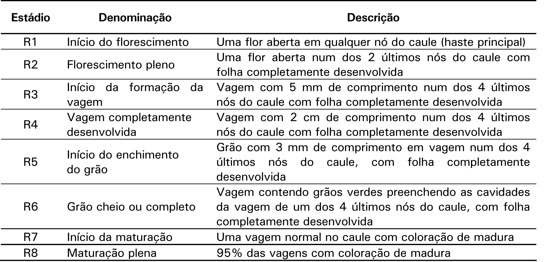 Tabela 2