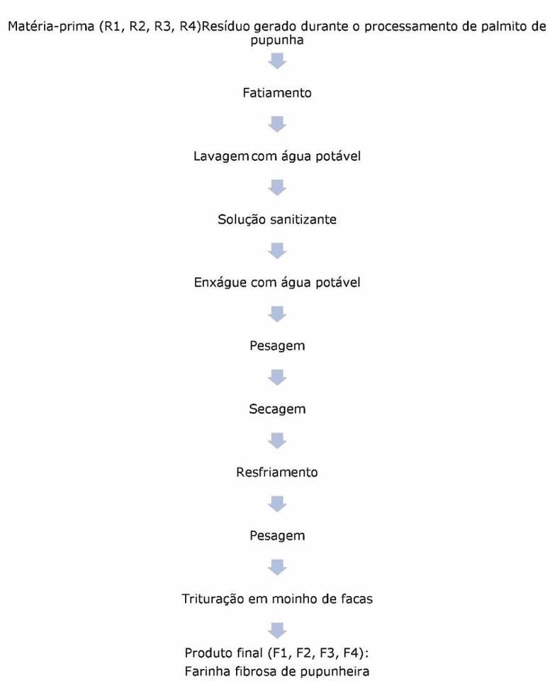 Fluxograma_NovosProdutos